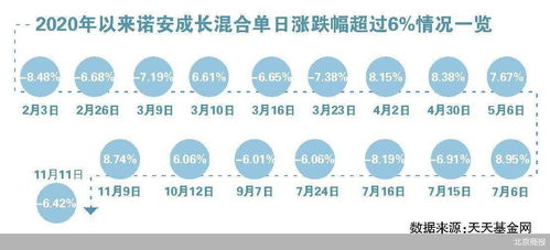 押寶半導體 諾安成長混合業(yè)績飄忽 燕諾安