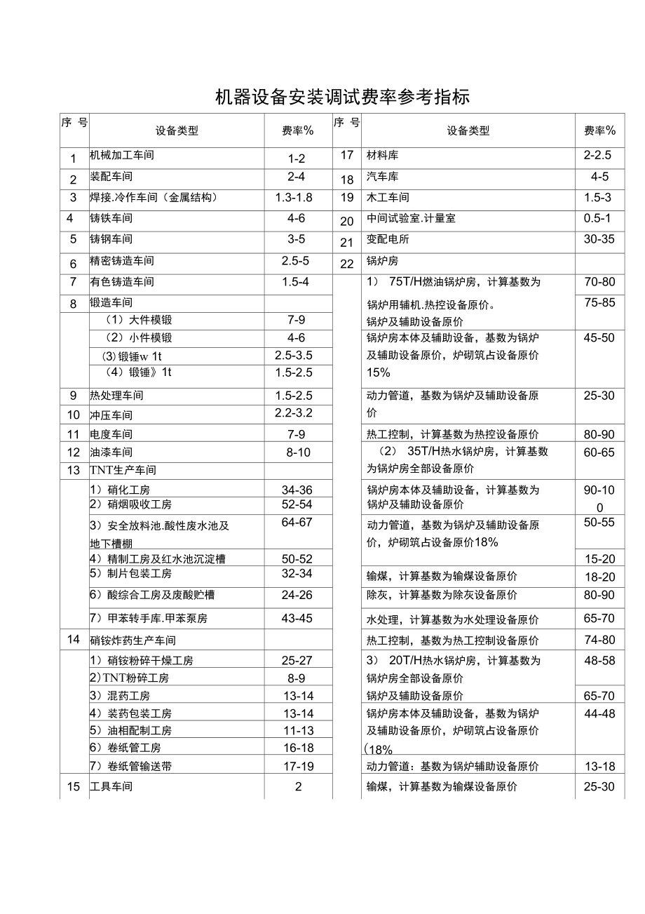 機器設(shè)備安裝調(diào)試費率概述 普通機械設(shè)備安裝服務(wù)的費用結(jié)構(gòu)與影響因素